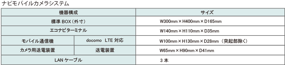 ナビモバイルカメラBOX システム仕様